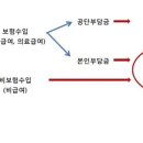 산정치과의원 네이버블로그