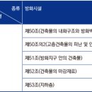 건축 소방의 이해- 피난시설과 방화구획, 방화시설의 구분 이미지