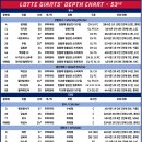 LOTTE GIANTS' DEPTH CHART (2024. 11. 02.) 이미지