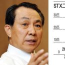 주식회사에스티엑스 이미지