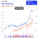 성북-돈암-2006 이미지