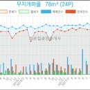 송도굿모닝치과의원 이미지
