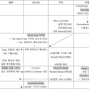 일본 포장기술편람(사람과 환경을 배려한 포장) - 6 사회적 약자와 포장 이미지