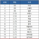 우리관광 이미지