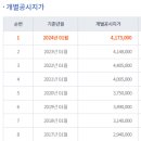 미성동-2 이미지