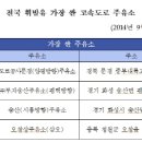 경춘주유소 이미지