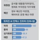한국아이비엠(주) 이미지