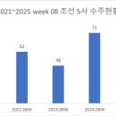 (주)현마 네이버블로그