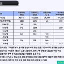 산성시장 활성화구역 이미지