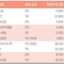 명품 아시아경제