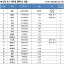 준법 태양광 막고 편법 태양광은 모르쇠,영농형 위장~ 이미지