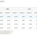 제니텔 이미지