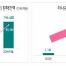 하나재무데이터컨설팅 이미지
