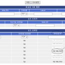 LG U+ + iptime n904v + NAS2 연결 방법 이미지