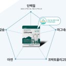 트루진스 | 산양유 단백질 프로틴 트루진스 효능 섭취 추천 후기