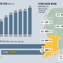 호남태양광발전소 이미지