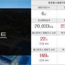 힐스 홈타운공인중개사사무소 네이버블로그