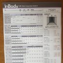 권혁란 | 생활단식후기 8.8kg 감량 나의 변화된 모습 식습관