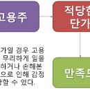 서울인력 네이버블로그