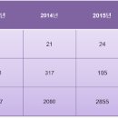 충남야생동물구조센터 이미지