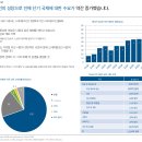 디지털 자산 성장 및 사용 추세 trends in digit asset growth and usage 이미지