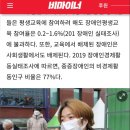 오늘자(22일) 지하철 경복궁역에서 8시부터 장애인 지하철 시위 이미지