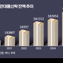 신한자산신탁(주) 이미지