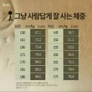 키 157이면 어느 몸무게가 예쁜몸무게야?? 이미지