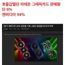 호들갑떨던 라데온 그래픽카드 판매량 근황 이미지