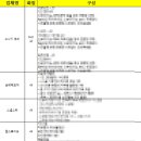 스테이 위드 연남