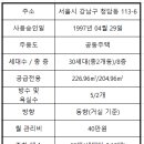 청담힐공인중개사사무소 네이버블로그