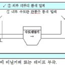 수도계량기 동파 예방방법 이미지