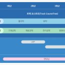대구경북과학기술원 이미지