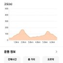 대벽보건진료소 이미지