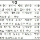 치매안심센터 252곳 설치, 건강보험 부담 10％로 낮춘다문재인 정부 ‘치매 국가책임제’ 톺아보기 이미지