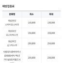 서울푸른숲내과의원 이미지