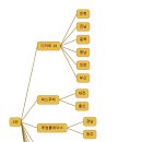 메가엠지씨커피전북 - 부안군 석정로 230 | 메가엠지씨커피전북