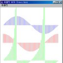 200244025 김주열 선긋기를 이용한 Sin,Cos,Tan함수 구현 이미지