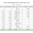 음성꽃동네생명의집노인요양원 2024년 결산 공고 이미지