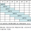 [안내] 2019년 아이돌보미 활동수당 확인방법 안내 이미지