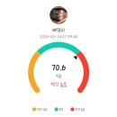 나에게 맞는 다이어트는 따로 있다 | 마운자로 효과없음 | 2.5mg에서 5mg로 증량! 다이어트 3달차 총 4.2kg 빠진 후기