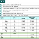 카이트엔지니어링 이미지