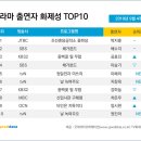 굿데이터코퍼레이션