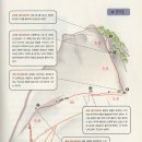 71 인수봉 검악A길/한 여인을 그리며 열십자에 낸 검법 [5.11d, A0] 이미지