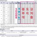 부동산지오공인중개사사무소 이미지