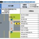 보행자 녹색(녹색점멸)신호 횡단 개시, 적색신호 충격 사고 이미지