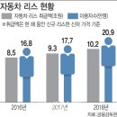 리스그라픽 이미지
