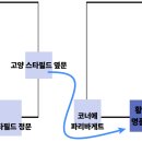 황치정 명품세탁 이미지