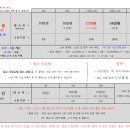 한국체력향상협회 Daum카페
