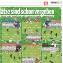 [빌트] 분데스리가 18개팀 선발 라인업 현황 이미지